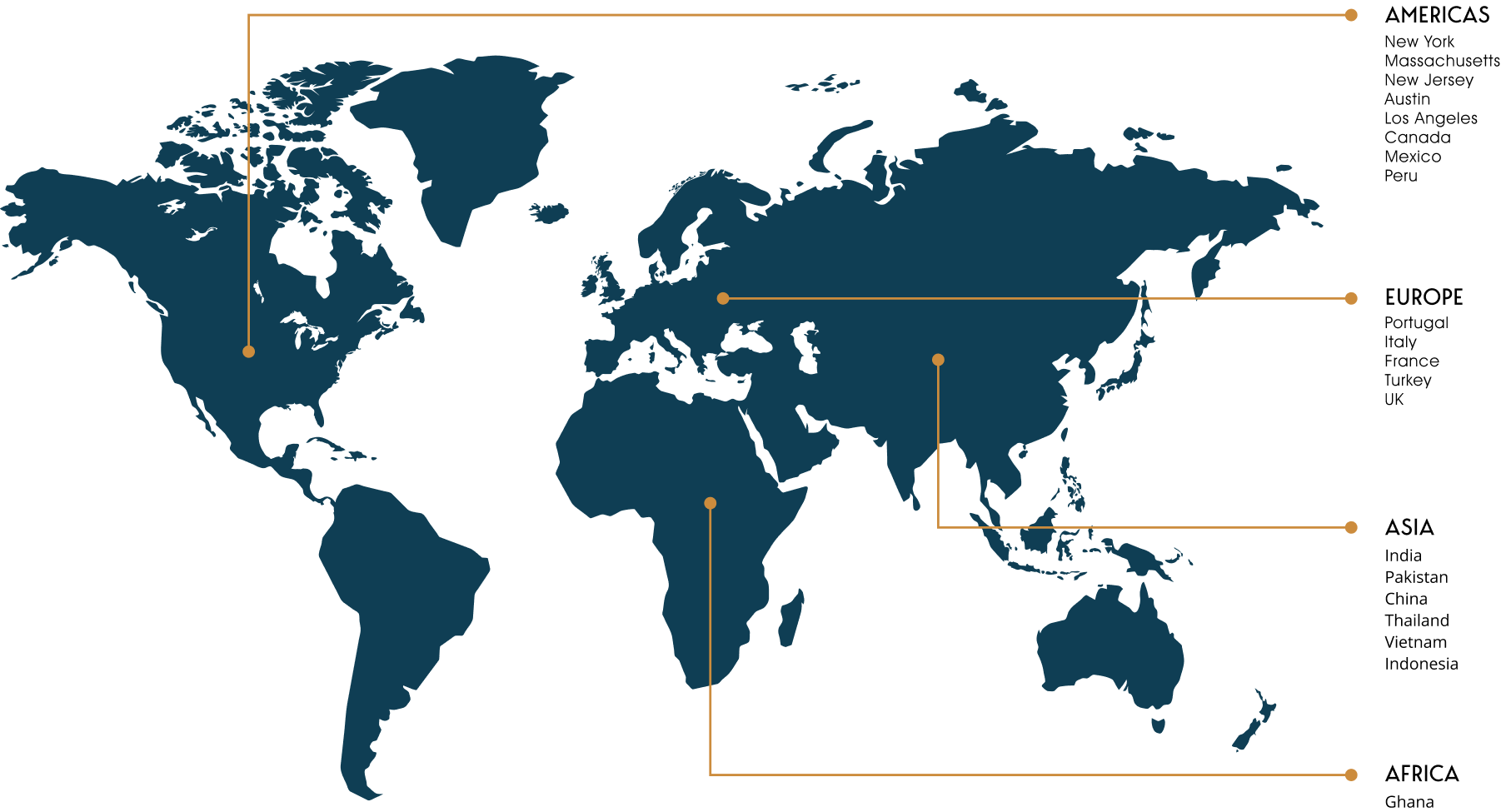 Map-Mobile